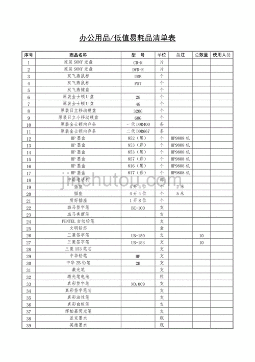 家具消耗品什么意思（家具消耗品有哪些）-第3张图片-DAWOOD LED频闪灯