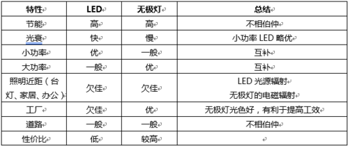 led灯的输入频率范围-led灯的输入频率-第1张图片-DAWOOD LED频闪灯