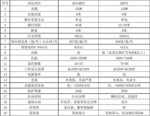 led灯的输入频率范围-led灯的输入频率-第2张图片-DAWOOD LED频闪灯