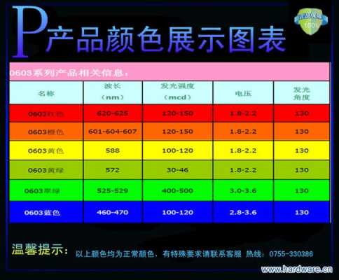 led灯的输入频率范围-led灯的输入频率-第3张图片-DAWOOD LED频闪灯