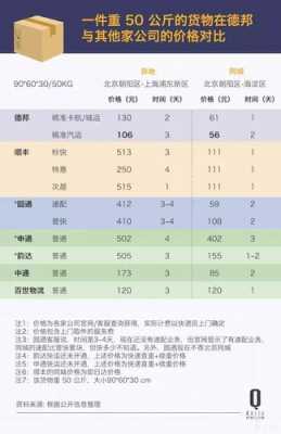 德邦多少钱寄一公斤-德邦多少钱寄一公斤-第2张图片-DAWOOD LED频闪灯