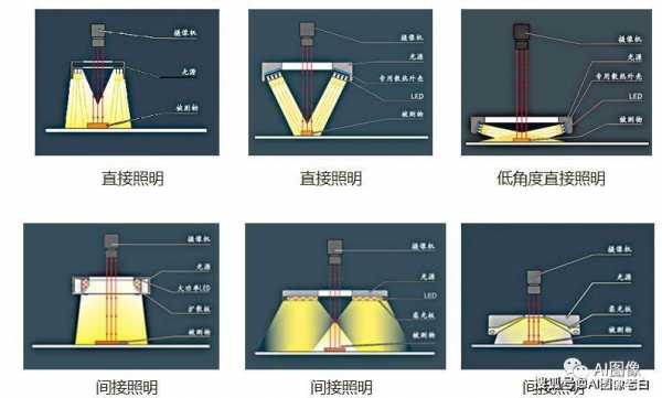  什么在光源和屏之间「光源,屏,遮挡物三者间的位置是」-第1张图片-DAWOOD LED频闪灯