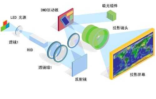  什么在光源和屏之间「光源,屏,遮挡物三者间的位置是」-第3张图片-DAWOOD LED频闪灯