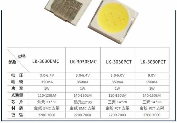 维修led灯珠型号_维修led灯珠型号大全-第1张图片-DAWOOD LED频闪灯