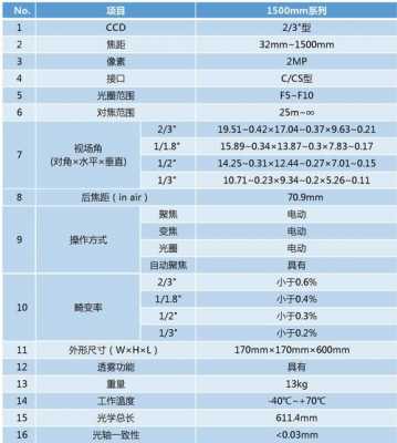 长焦镜头倍数是多少-第1张图片-DAWOOD LED频闪灯