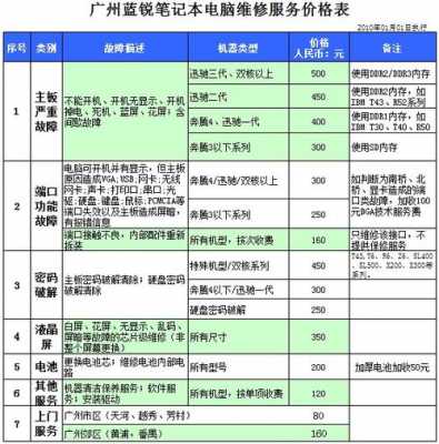 电脑维修上门维修费用 电脑维修上门需要多少钱-第1张图片-DAWOOD LED频闪灯