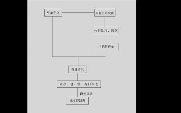 酒吧吧台详细工作流程-第2张图片-DAWOOD LED频闪灯