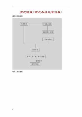 酒吧吧台详细工作流程-第3张图片-DAWOOD LED频闪灯