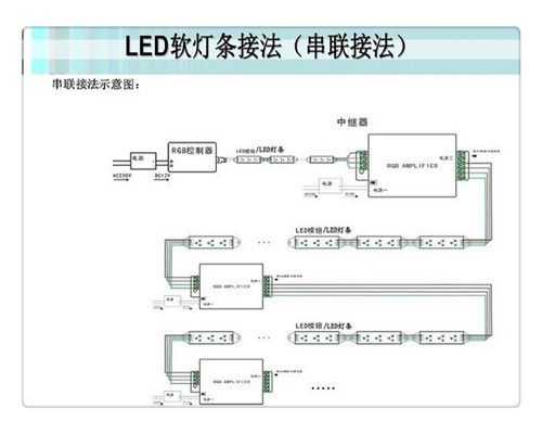 led灯片接电阻,led灯珠电阻接正极还是负极 -第2张图片-DAWOOD LED频闪灯