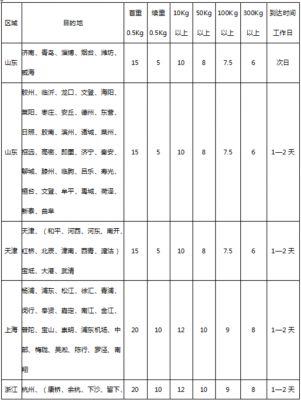 快递省内超一公斤多少钱-第1张图片-DAWOOD LED频闪灯