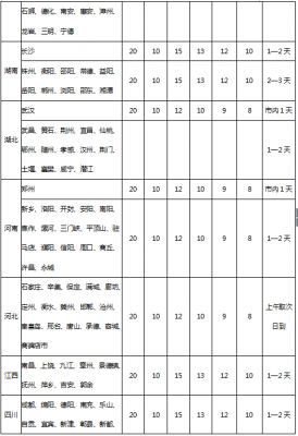 快递省内超一公斤多少钱-第3张图片-DAWOOD LED频闪灯