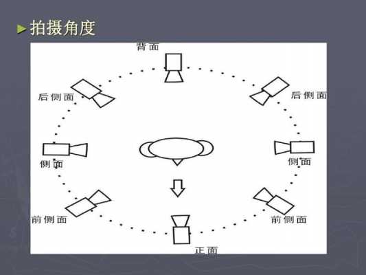 镜头拍摄方向-第2张图片-DAWOOD LED频闪灯