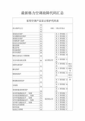 格力空调h6什么故障代码-第3张图片-DAWOOD LED频闪灯