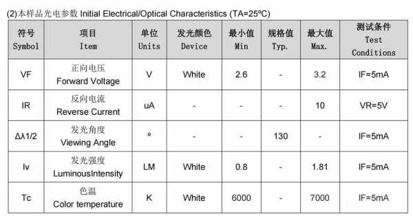 led灯珠电压等级 led灯珠几种电压-第1张图片-DAWOOD LED频闪灯