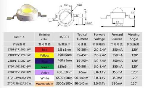 led灯珠电压等级 led灯珠几种电压-第3张图片-DAWOOD LED频闪灯