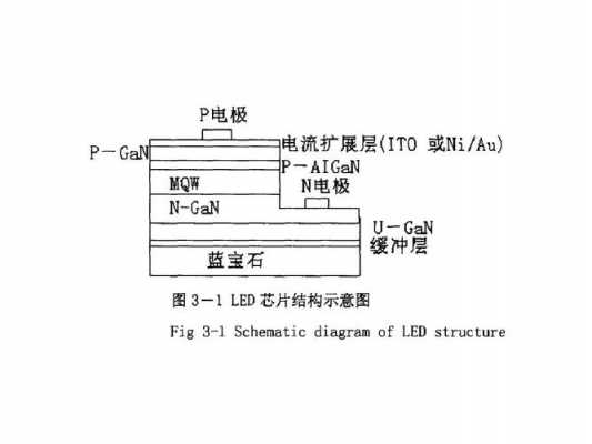  led灯显示没有文件「led缺少文件」-第1张图片-DAWOOD LED频闪灯