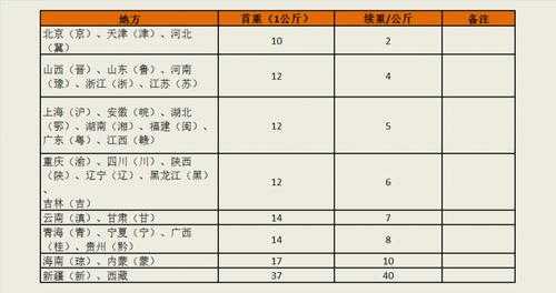 同城多少钱一公斤（同城快递多少钱一公斤）-第1张图片-DAWOOD LED频闪灯