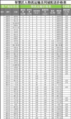 同城多少钱一公斤（同城快递多少钱一公斤）-第3张图片-DAWOOD LED频闪灯