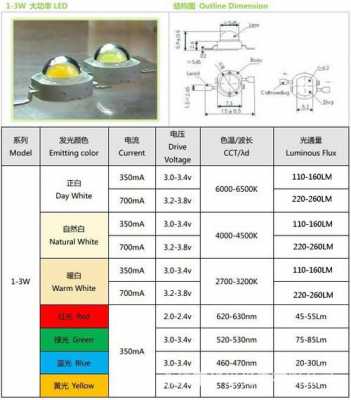 检测led灯珠功率的方法 检测led灯珠功率-第1张图片-DAWOOD LED频闪灯