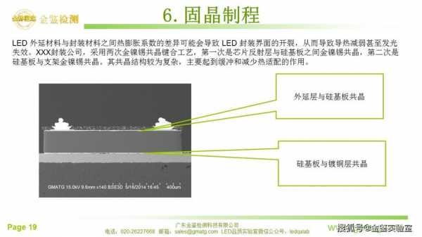 led灯珠贴片工艺流程 led贴片灯珠流程-第1张图片-DAWOOD LED频闪灯