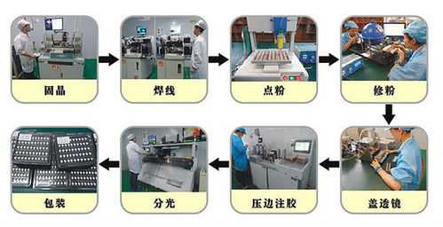 led灯珠贴片工艺流程 led贴片灯珠流程-第2张图片-DAWOOD LED频闪灯