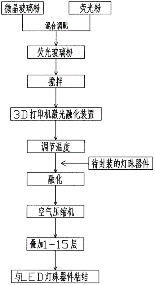 led灯珠贴片工艺流程 led贴片灯珠流程-第3张图片-DAWOOD LED频闪灯