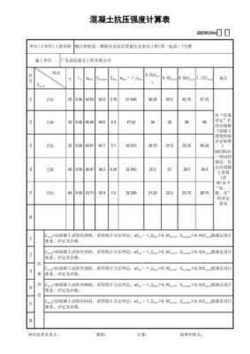 混凝土抗压速率计算公式-混凝土抗压强度速率多少-第2张图片-DAWOOD LED频闪灯