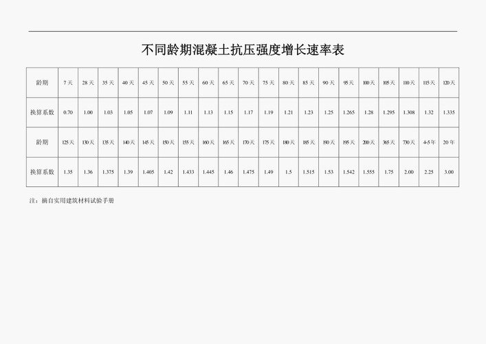 混凝土抗压速率计算公式-混凝土抗压强度速率多少-第1张图片-DAWOOD LED频闪灯