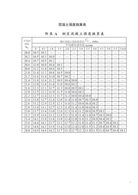 混凝土抗压速率计算公式-混凝土抗压强度速率多少-第3张图片-DAWOOD LED频闪灯