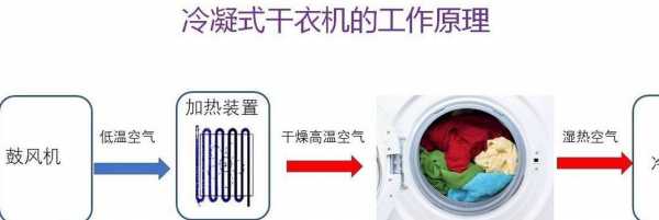 衣服烘干机最高温度多少度 衣服烘干机温度能达到多少-第2张图片-DAWOOD LED频闪灯