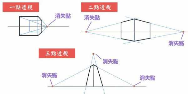  透视原理和镜头「透视原理和镜头的关系」-第3张图片-DAWOOD LED频闪灯