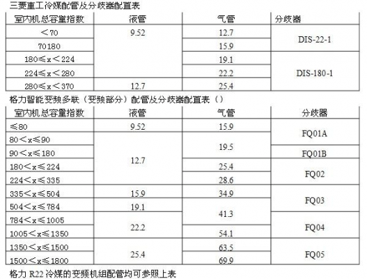 室外空调换铜管多少费用的简单介绍-第1张图片-DAWOOD LED频闪灯