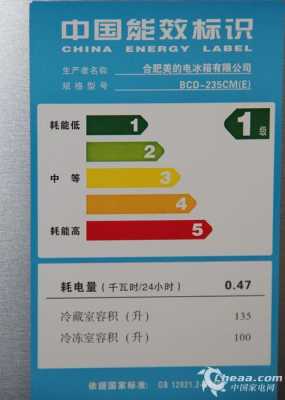 冰柜一个月用电量是多少-第2张图片-DAWOOD LED频闪灯