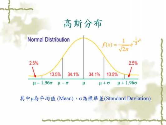 双高斯模型-第1张图片-DAWOOD LED频闪灯