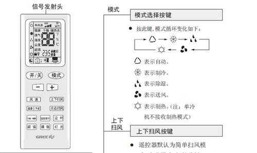 格力空调除湿什么图标（格力空调除湿标志是哪个?一看就懂）-第1张图片-DAWOOD LED频闪灯