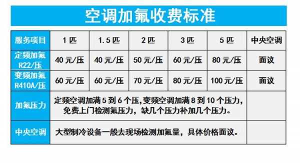 深圳清洁空调多少钱-第2张图片-DAWOOD LED频闪灯