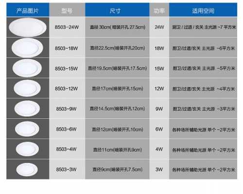 临朐led面板灯亮度-第2张图片-DAWOOD LED频闪灯