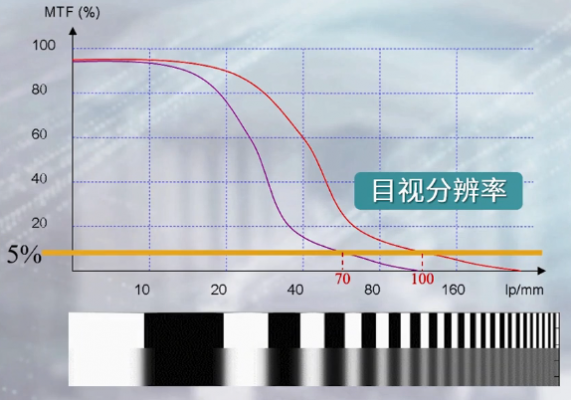 镜头边缘减光函数图-第3张图片-DAWOOD LED频闪灯