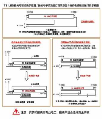 双端led灯安装-第3张图片-DAWOOD LED频闪灯