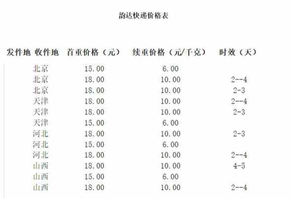 次晨达发货-次晨达到付邮费多少-第2张图片-DAWOOD LED频闪灯