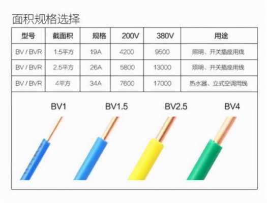 穿四平方电线多少钱_四平方电线多少钱一盘-第1张图片-DAWOOD LED频闪灯