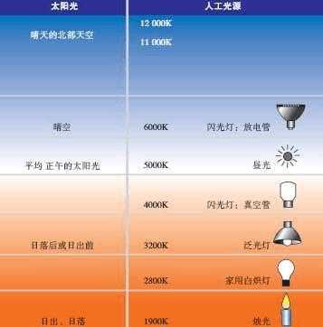 led温度多少合适-第2张图片-DAWOOD LED频闪灯