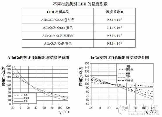 led温度多少合适-第3张图片-DAWOOD LED频闪灯