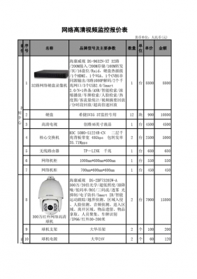  摄像头安装市场什么价格表「摄像头安装价格多少一个点位」-第1张图片-DAWOOD LED频闪灯