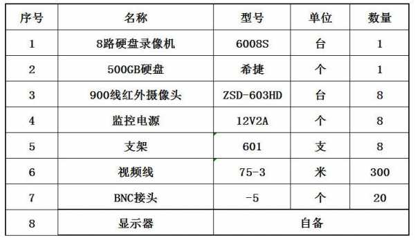  摄像头安装市场什么价格表「摄像头安装价格多少一个点位」-第2张图片-DAWOOD LED频闪灯