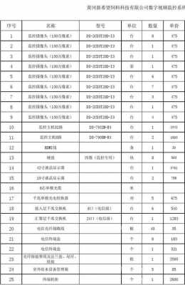  摄像头安装市场什么价格表「摄像头安装价格多少一个点位」-第3张图片-DAWOOD LED频闪灯