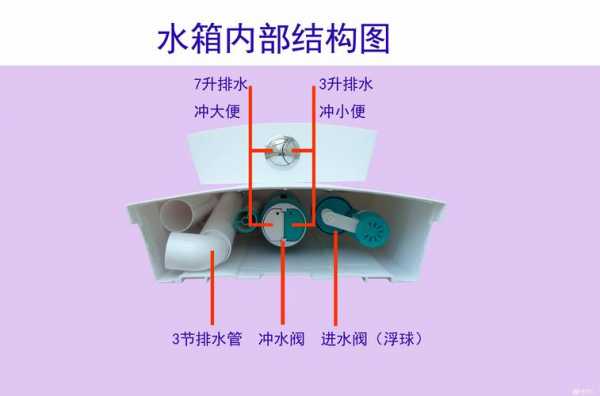 什么是气动水箱马桶（气动式水箱和机械水箱）-第1张图片-DAWOOD LED频闪灯