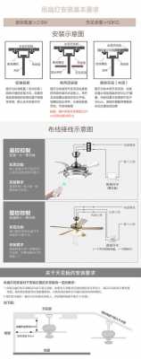 led风扇灯怎么安装图解 led风扇灯故障维修-第1张图片-DAWOOD LED频闪灯