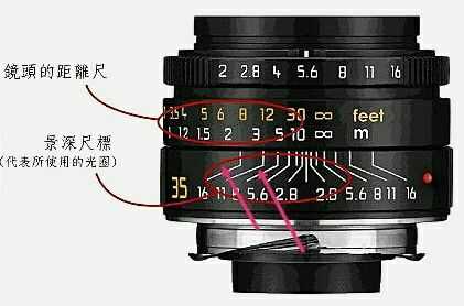 单反镜头怎样正确对焦,单反镜头怎样正确对焦视频 -第2张图片-DAWOOD LED频闪灯