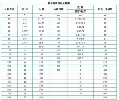 下水40管直径是多少毫米的-第1张图片-DAWOOD LED频闪灯